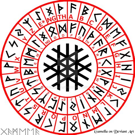Sacred rune symbols